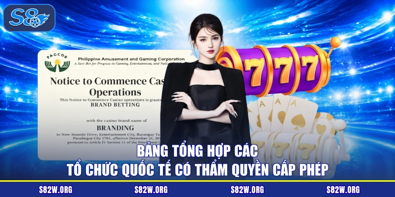 Bảng tổng hợp các tổ chức quốc tế có thẩm quyền cấp phép